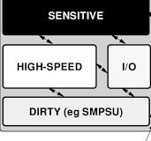 1 Segregation example for a single-PCB product OUTSIDE WORLD ...
