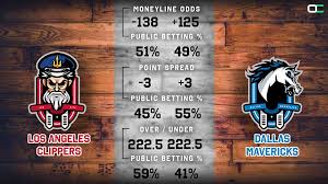 With the win, the clippers now own. Los Angeles Clippers Vs Dallas Mavericks Game 4 Odds Insight Oddschecker