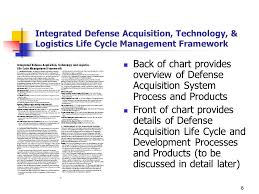 lecture 2 1a dod acquisition model ppt download