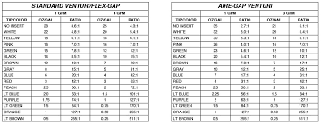 knight mx series metering tip kit with chart