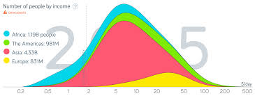 factfulness building gapminder income mountains