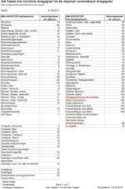 Übersicht über die degressiven absetzungen für gebäude nach § 7 abs. Afa Tabelle Inkl Kirchliche Anlageguter Fur Die Allgemein Verwendbaren Anlageguter Pdf Kostenfreier Download