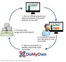 Quick response time for affiliate support. The Domyown Com Affiliate Program