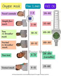 Image result for Moderate Flow Oxygen