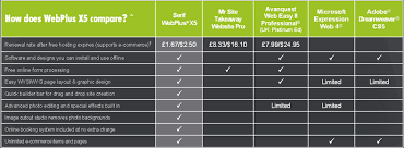 Car Insurance Comparison Websites