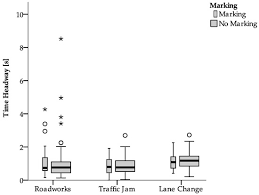 In this article, we'll cover everything you need to know about buying signals, including 20 examples of buying signals you can use right now to identify if a. Information Special Issue Test And Evaluation Methods For Human Machine Interfaces Of Automated Vehicles