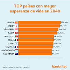 Cohort leb is the mean length of life of an actual birth cohort (all individuals born in a given year) and can b. Espana Sera El Pais Con Mayor Esperanza De Vida En El Mundo En El Ano 2040 Blog Bankinter