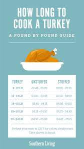 Cooking Time For Thanksgiving Turkey A Pound By Pound Guide Turkey Cooking Times Turkey Roasting Times Thanksgiving Cooking