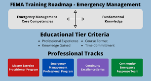 Which of the following are part of the dhs/fema federal operations centers?. Fema Training Roadmap Emergency Management Resource Guide By Tobias Watson Linkedin