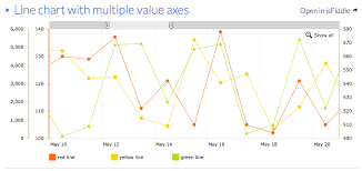 Multiple Axis Line Chart In Excel Stack Overflow