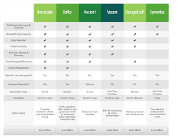 Comparison Chart Png Acf Support