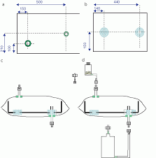 Components for culture maintenance and monitoring are built into the bags themselves. Disposable Bioreactors For Plant Micropropagation And Mass Plant Cell Culture Springerlink
