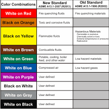 Ansi A13 1 Pipe Color Code Chart Bedowntowndaytona Com