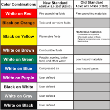 ansi a13 1 pipe color code chart bedowntowndaytona com