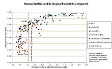 Human Development Index Wikipedia