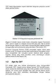 Jual Buku Belajar Sendiri Visual C Dan C Untuk Pemula Oleh Jubilee Enterprise Gramedia Digital Indonesia