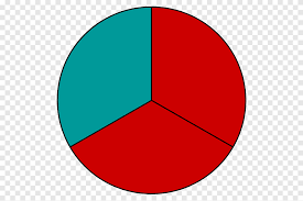Cara membuat diagram lingkaran berguna untuk penyajian data statistika dalam bentuk lingkaran. Circle Fraction Pie Chart Magnitude Mathematics Circle Text Video Game Png Pngegg