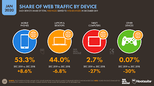 Digital 2020 Global Digital Overview Datareportal Global Digital Insights