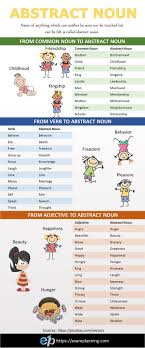List Of Abstract Nouns Abstract Nouns Concrete And Abstract Nouns Nouns And Adjectives
