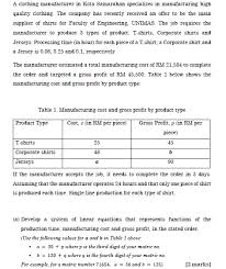 The quality manual is developed for the faculty of engineering's quality management system in teaching, learning and assessment. A Clothing Manufacturer In Kota Samarahan Specializes Chegg Com