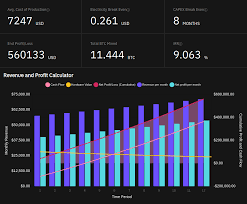 Get insight into crypto mining market with minerstat profitability calculator. React App