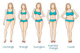 In dressing it is very important to dress to your strengths and body type. Find The Perfect Pair Of Jeans For Every Body Shape The Jeans Blog