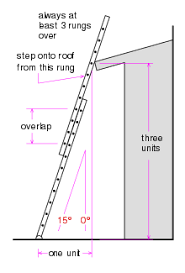 Ladder Wikipedia