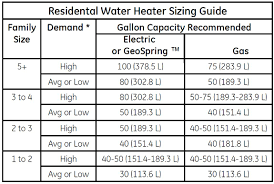 Review Ge Heat Pump Water Heater
