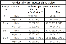 review ge heat pump water heater