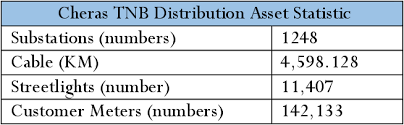 Tenaga nasional berhad logo eps file is a graphics file saved in the encapsulated postscript (eps) file format. Cheras Tenaga Nasional Berhad Distribution Station Semantic Scholar
