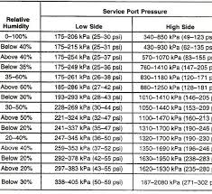 134a Pressure Chart 1 Template Format