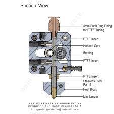 Bps 3d Printer Extruder Kit V3 Bill S Prototype Studio 3d Printer Extruder 3d Printer 3d Printing Business