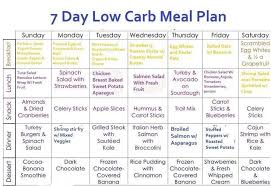 Monchoso Com 7 Day Menu Plan With Low Carbs Best Weight