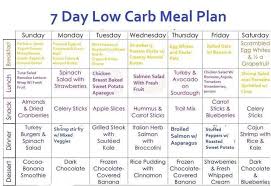 monchoso com 7 day menu plan with low carbs best weight