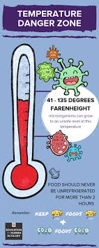 The temperature danger zone chart is a food safety information chart from the united states department of agriculture food safety and inspection the 40 140 rule is an easy to remember rule for food safety temperatures. General Food Produce Safety Resources Fruit And Vegetable Safety Program