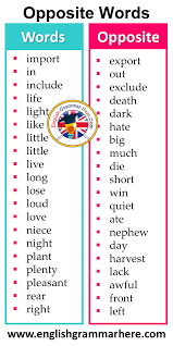 400 Opposite Words List In English English Grammar Here In 2020 English Vocabulary Words Opposite Words Learn English Words