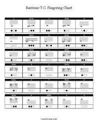 Band Instrument Fingering Charts Full Set Full Ranges