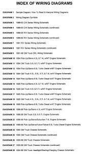 Check fuses if your unable to find +12 volts. 2007 Chevy Tahoe Radio Wiring Diagram Drivenhelios