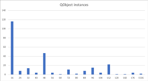 A Fast And Thread Safe Pool Allocator For Qt Part 1