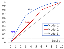 How To Determine The Best Model Towards Data Science