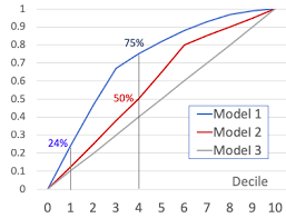 how to determine the best model towards data science