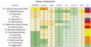 Subway Usa Nutrition Information And Calories Full Menu