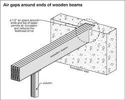 Because the modulus of elasticity of soil is small, the thermal stresses in concrete beam on soil foundation may be simplified in some cases. Girder End Bearing Structural Inspections Internachi Forum