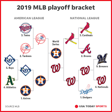 Mlb playoff bracket and schedule. Mlb Playoff Schedule Dates Tv Times World Series