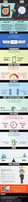Ssd Vs Hdd Infographic Hdd Hard Disk Drive Hard Disk