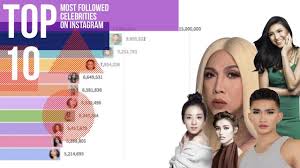 You might be more interested in checking out the funniest instagram accounts or these cute animal instagram accounts. Top 10 Most Followed Filipino Celebrities On Instagram 2017 2020 Youtube