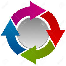 Circular Arrows Flow Chart With Circle Presentation Info Graphics