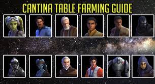 I only recently began to dive into true mod management. Swgoh F2p Character Farming Guide For Beginners 2018 Gamer Dan