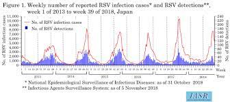 Highly scalable, it can handle your workflow no matter the size of your firm. Iasr 39 12 2018 Topic Of This Month Respiratory Syncytial Virus Infection January 2014 September 2018