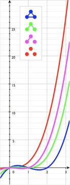 Create your own color reference swatches. Graph Coloring Wikipedia